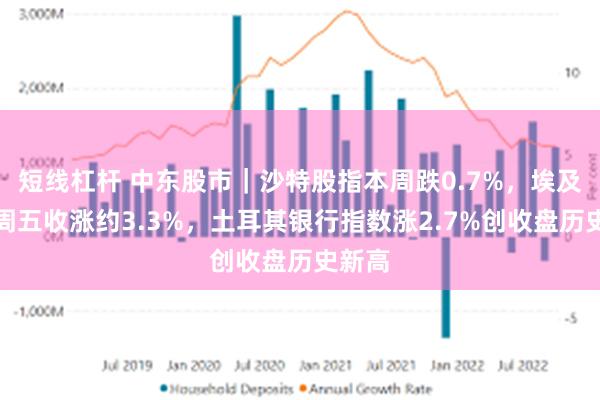 短线杠杆 中东股市｜沙特股指本周跌0.7%，埃及股指周五收涨约3.3%，土耳其银行指数涨2.7%创收盘历史新高