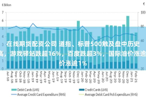 在线期货配资公司 道指、标普500触及盘中历史新高，游戏驿站跌超16%，百度跌超3%，国际油价涨逾1%