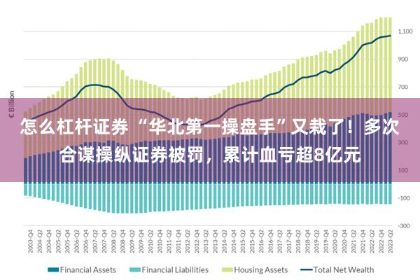 怎么杠杆证券 “华北第一操盘手”又栽了！多次合谋操纵证券被罚，累计血亏超8亿元