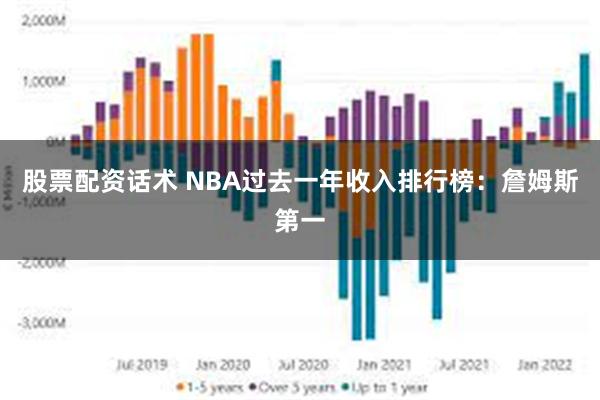 股票配资话术 NBA过去一年收入排行榜：詹姆斯第一