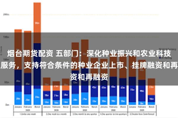 烟台期货配资 五部门：深化种业振兴和农业科技金融服务，支持符合条件的种业企业上市、挂牌融资和再融资