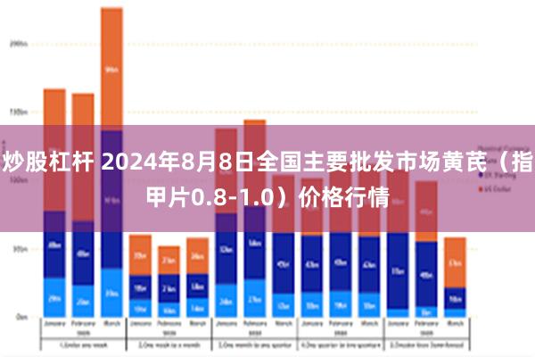 炒股杠杆 2024年8月8日全国主要批发市场黄芪（指甲片0.8-1.0）价格行情