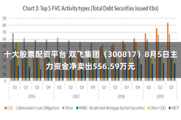 十大股票配资平台 双飞集团（300817）8月5日主力资金净卖出556.59万元