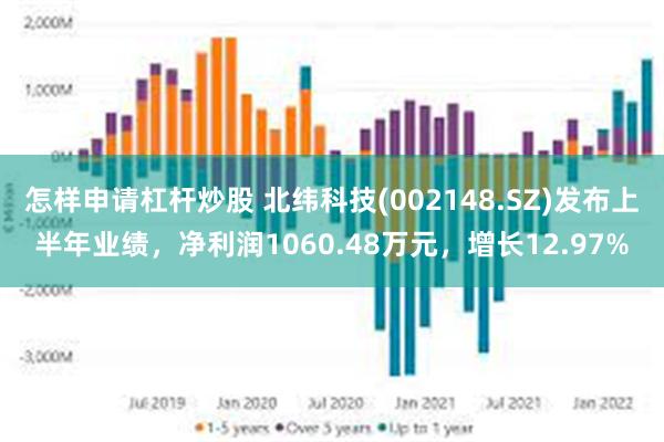 怎样申请杠杆炒股 北纬科技(002148.SZ)发布上半年业绩，净利润1060.48万元，增长12.97%