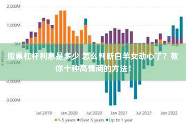 股票杠杆利息是多少 怎么判断白羊女动心了？教你十种高情商的方法！