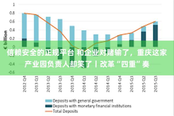 信赖安全的正规平台 和企业对赌输了，重庆这家产业园负责人却笑了丨改革“四重”奏