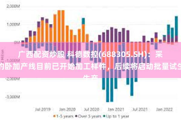 广西配资炒股 科德数控(688305.SH)：采购的卧加产线目前已开始加工样件，后续将启动批量试生产