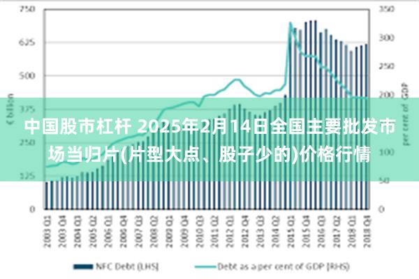 中国股市杠杆 2025年2月14日全国主要批发市场当归片(片型大点、股子少的)价格行情